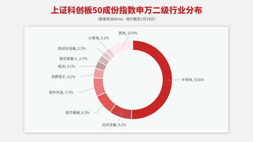 迎风前行 半导体复苏之下，科创板50ETF（588080）如何助力把握板块机会？